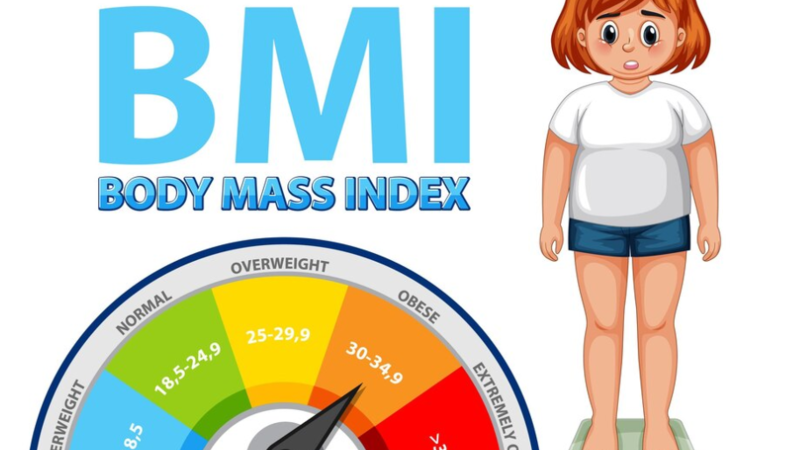 body fat percentage for abs